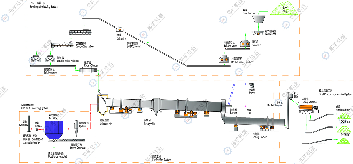 黏土陶粒生產線工藝流程圖.jpg