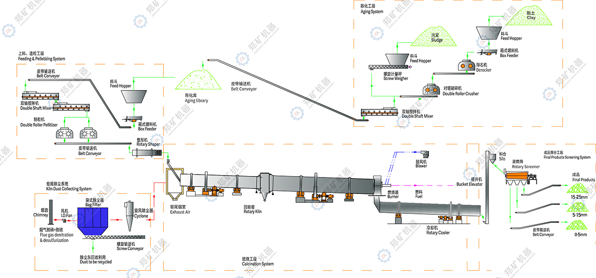污泥陶粒生產線流程圖.jpg